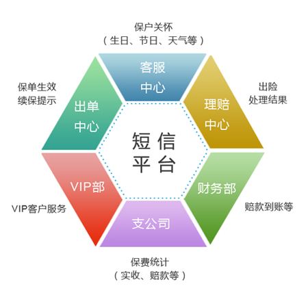 当短信平台上的短信验证码被刷该怎么办？