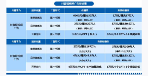 抖音代运营报价（抖音投放广告怎么收费）